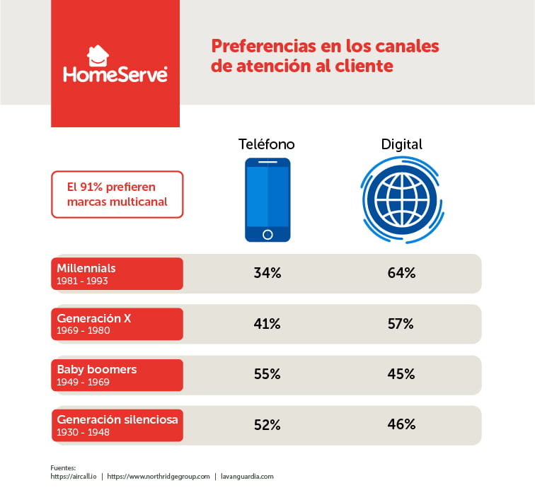 atencion al cliente proactiva _ HomeServe