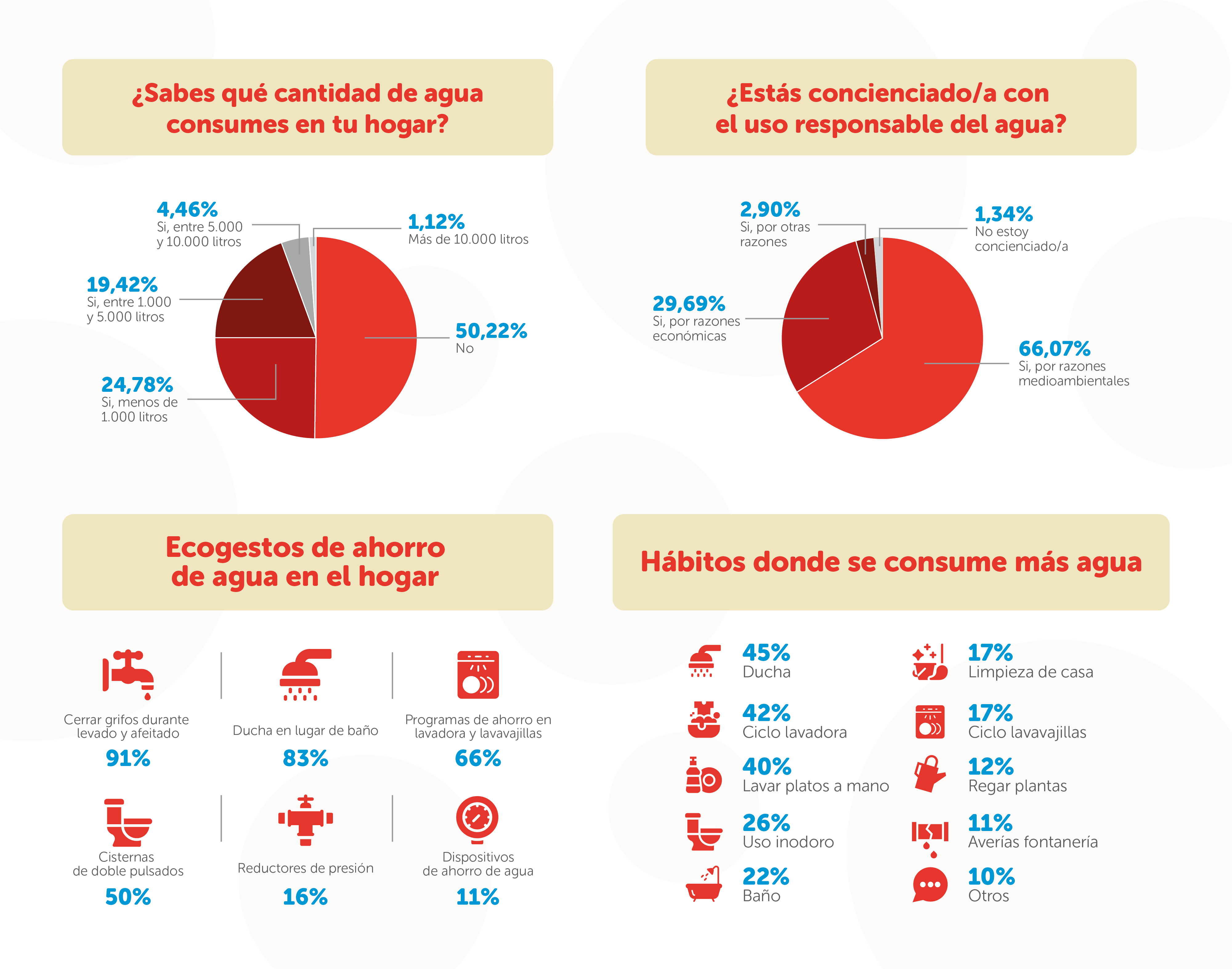 HomeServe_Infografia Dia Mundial del Agua