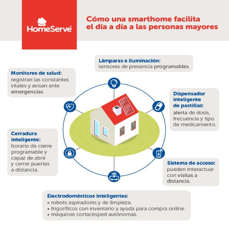 smarthome para mayores