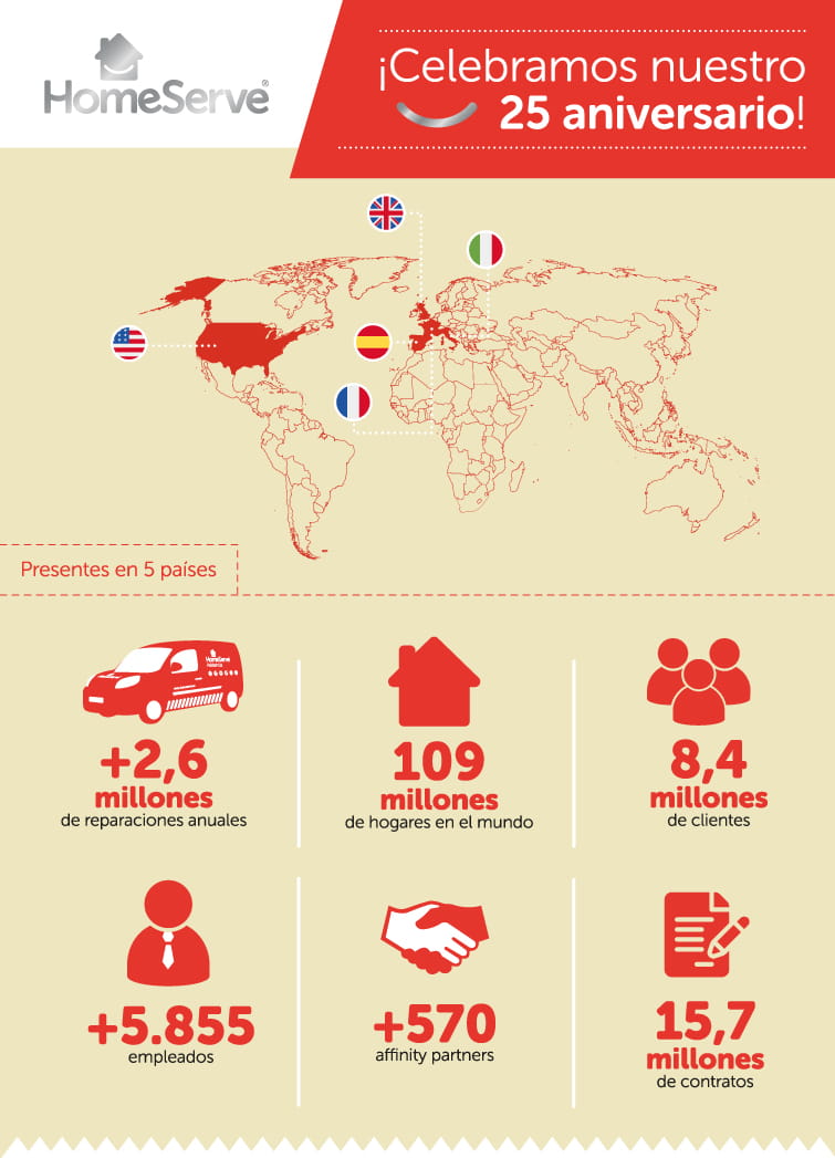 Infografía_25 aniversario HomeServe
