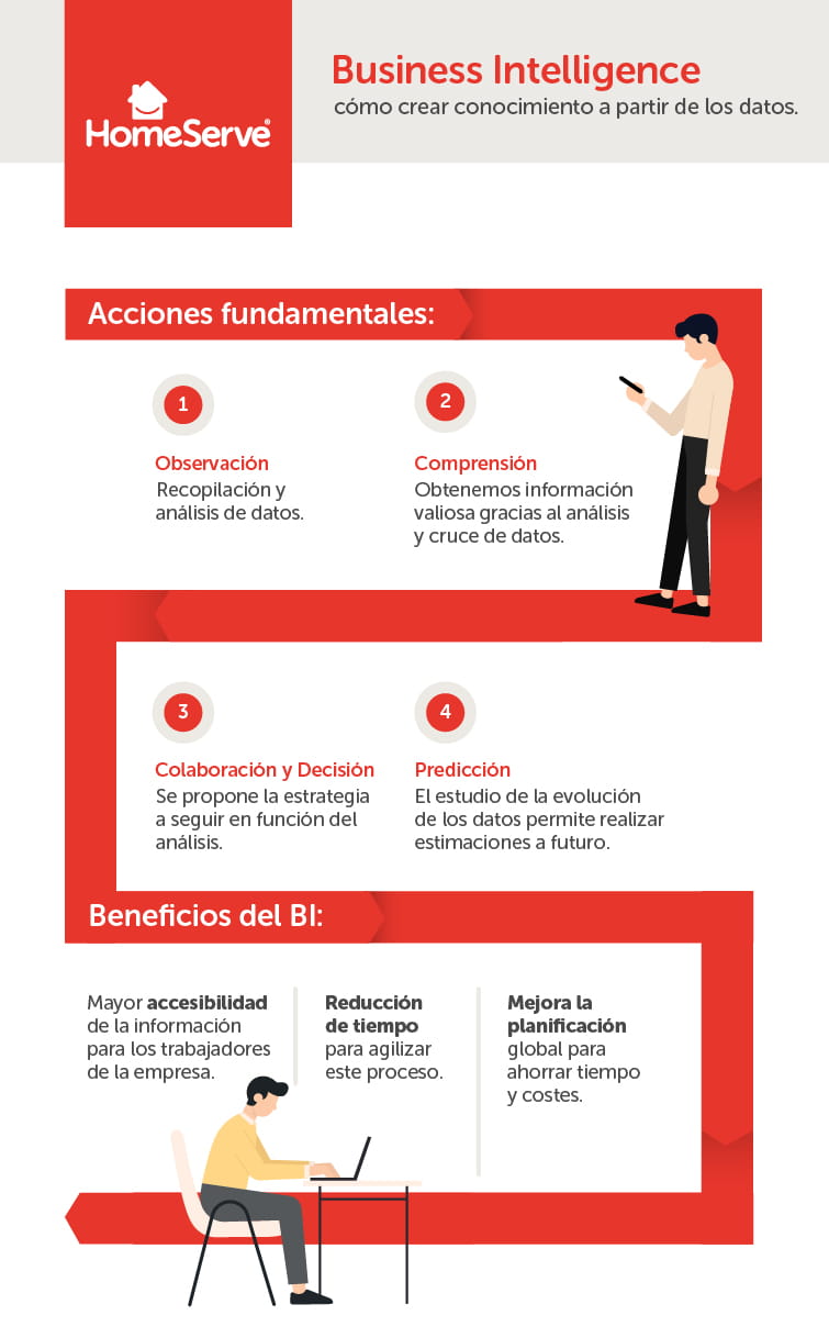 Infografia_Business Intelligence