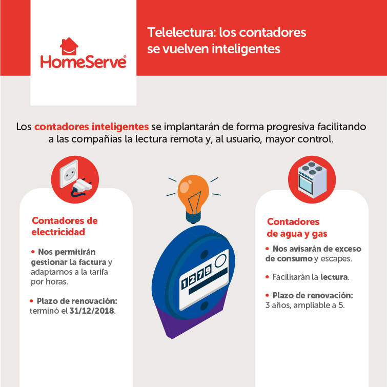 Infografia_HomeServe_Contadores inteligentes