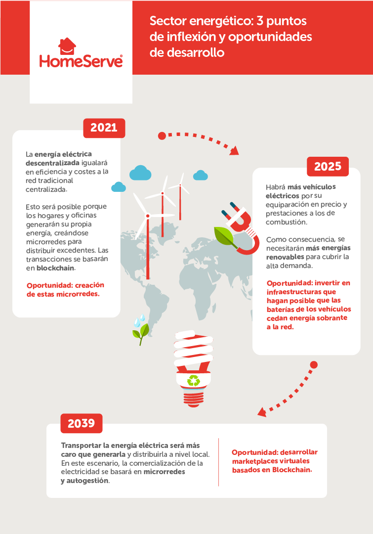 Infografía_puntos de inflexión_sector energético