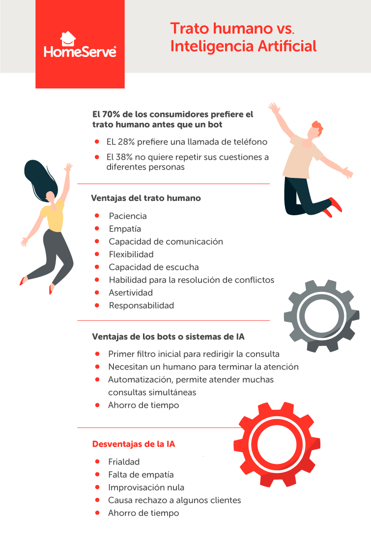 Infografia_trato_humano-vs-IA