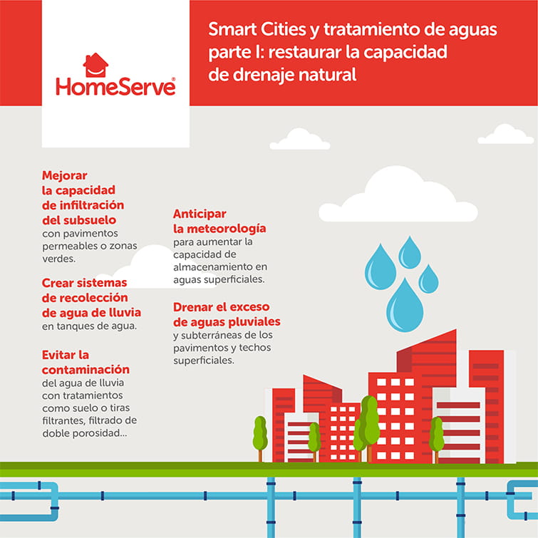 Infografias-smart_cities_I