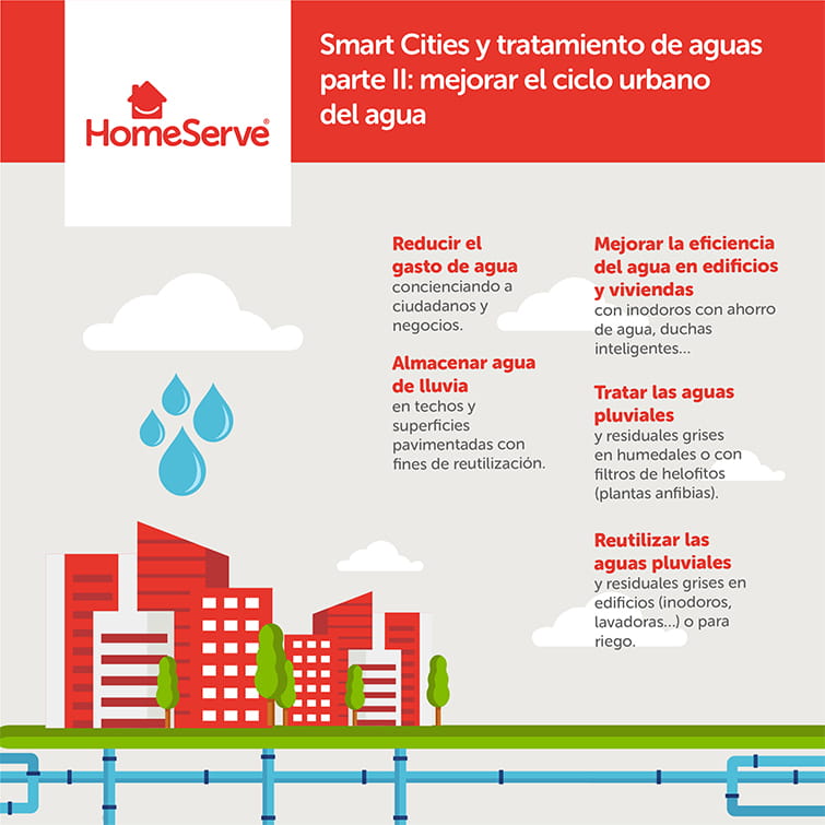 Infografias-smart_cities_II