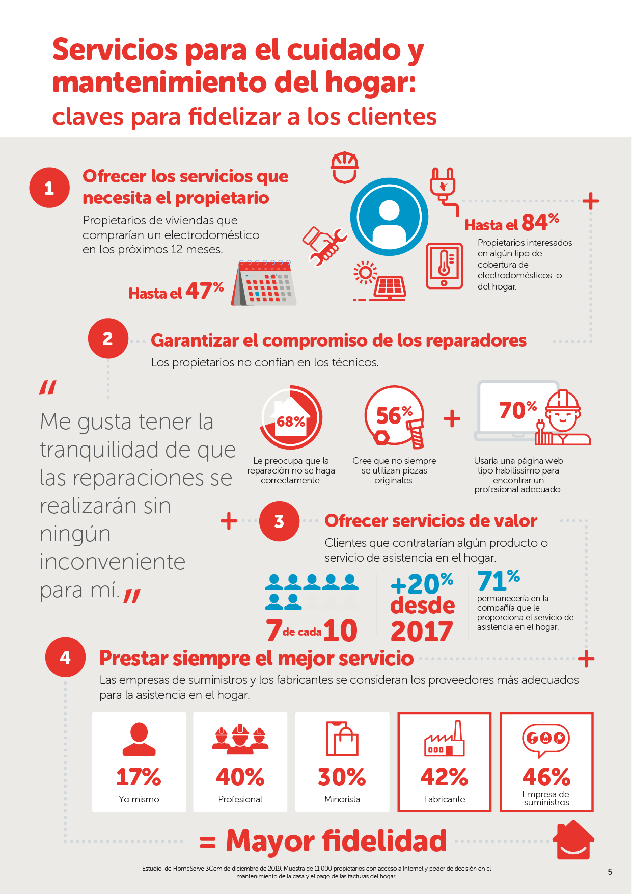 Informe HomeServe Servicios para el cuidado y mantenimiento del hogar la clave para fidelizar a los clientes-01