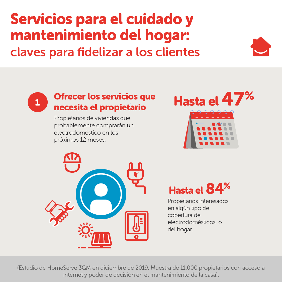 Punto 1 informe Servicios para el cuidado y mantenimiento del hogar la clave para fidelizar a los clientes