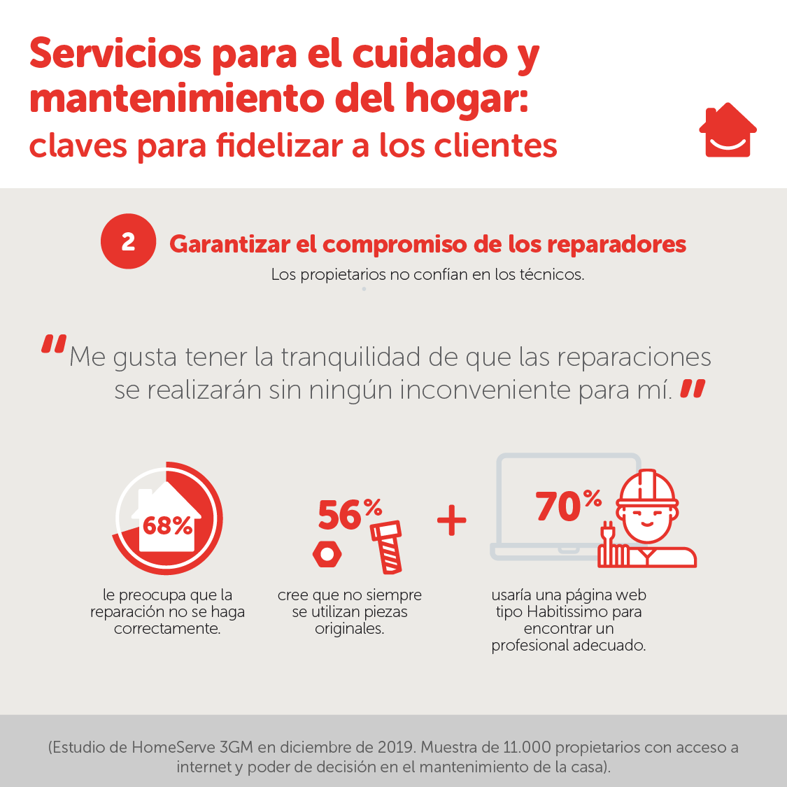 Punto 1 informe Servicios para el cuidado y mantenimiento del hogar la clave para fidelizar a los clientes