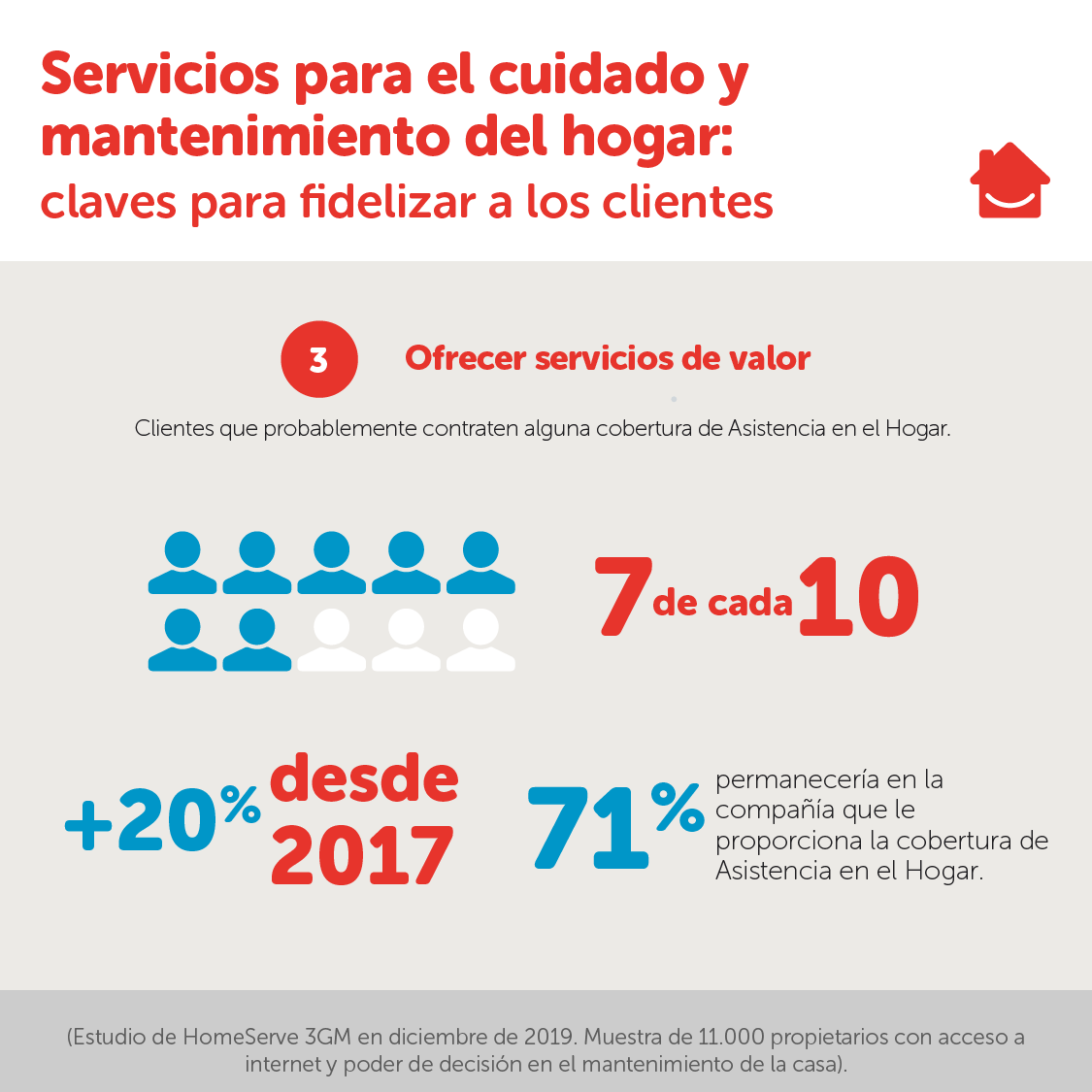 Punto 3 Servicios para el cuidado y mantenimiento del hogar la clave para fidelizar a los clientes