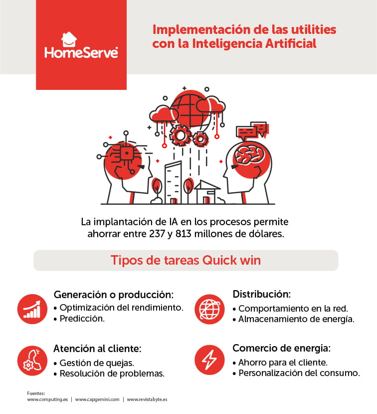 Utilities e inteligencia artificial