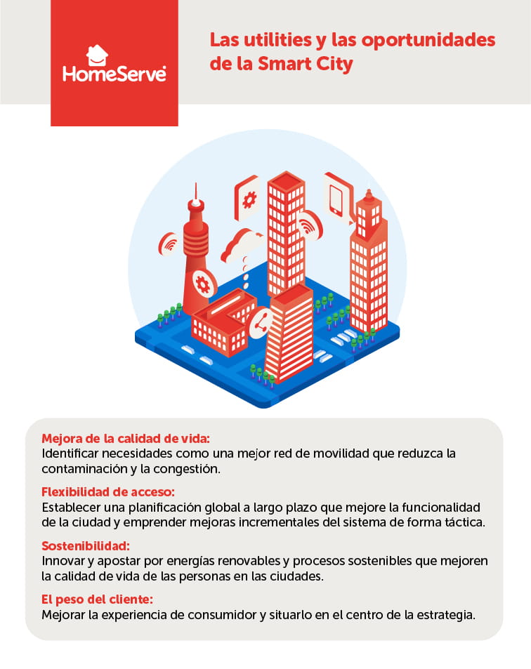 Utilities y smartcities_HomeServe