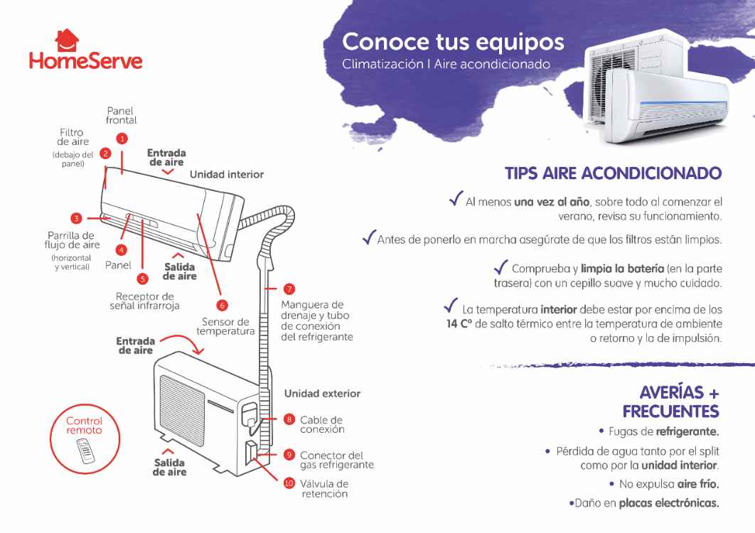 Partes, consejos y averías del aire acondicionado