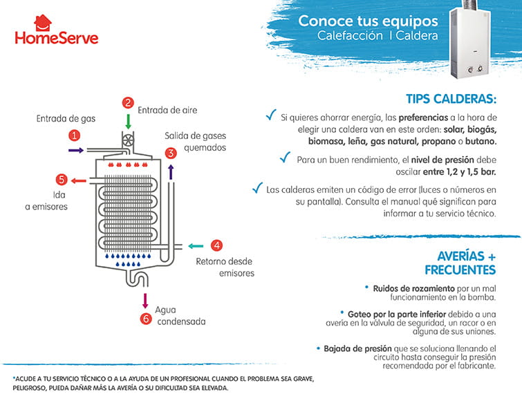 Conoce tu caldera: partes, consejos y averías más frecuentes