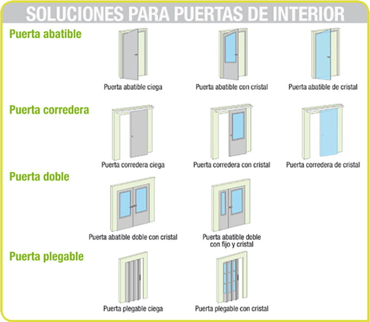 Nueva llegada profundizar Adular Qué tener en cuenta al elegir las puertas de casa? | HomeServe Blog