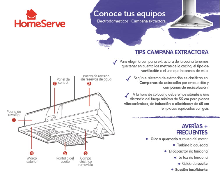 campanas extractoras_HomeServe