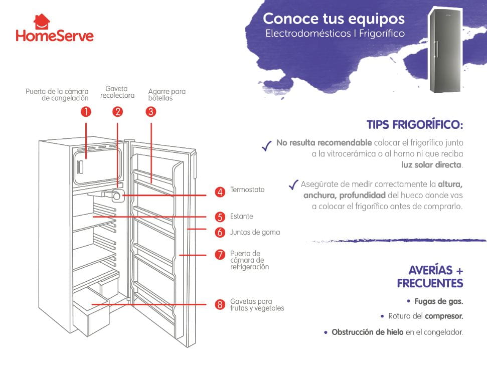 Conoce tu frigorífico, consejos y averías frecuentes