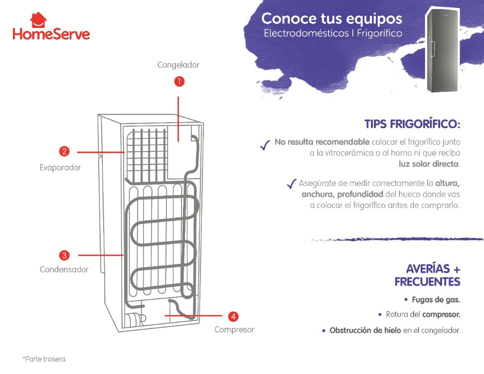 Averías y problemas de los frigoríficos