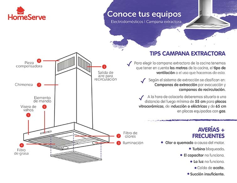 Soluciona las averías comunes de tu campana extractora