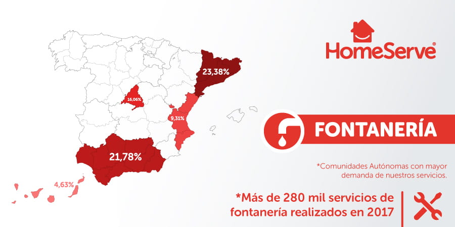 Servicios de fontanería en 2017