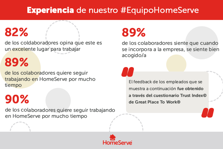 Datos EquipoHomeServe_GreatPlaceToWork