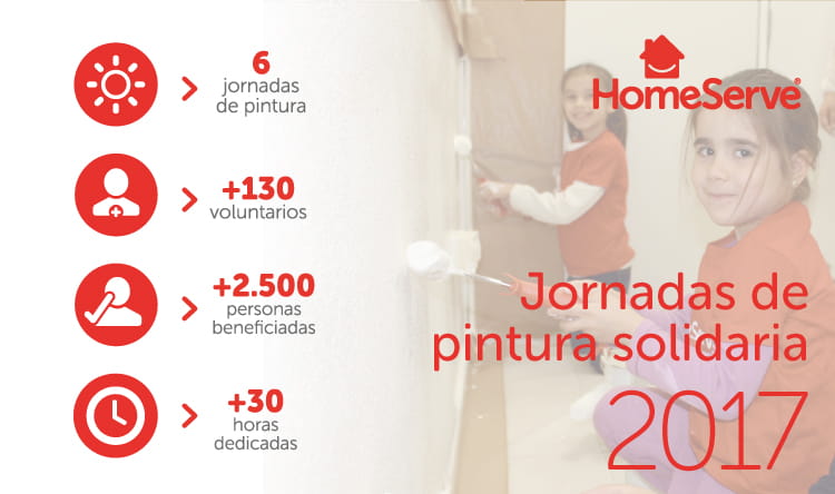 Datos pintura solidaria 2017