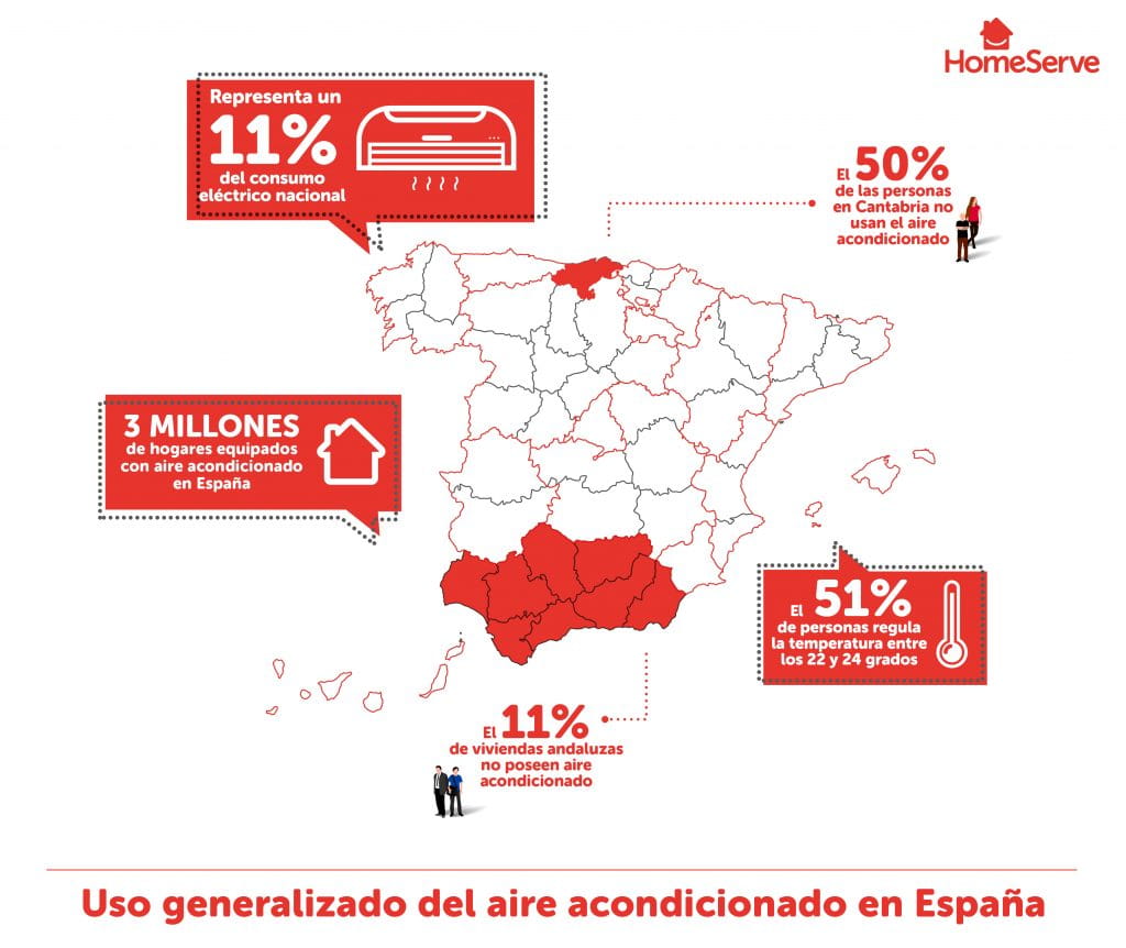 Las incidencias con el aire acondicionado se multiplican por 5 entre mayo y julio